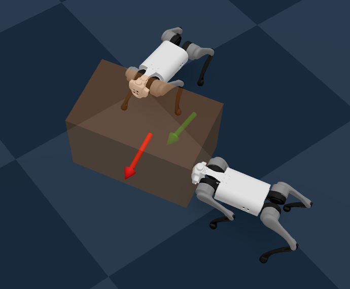 Genesis simulation: two Go1 robots at a translucent box on the training floor, with the current box heading in red and the goal heading in green.